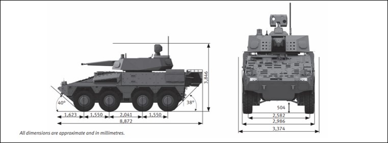 BOXER SKYRANGER 30 IFV (E)